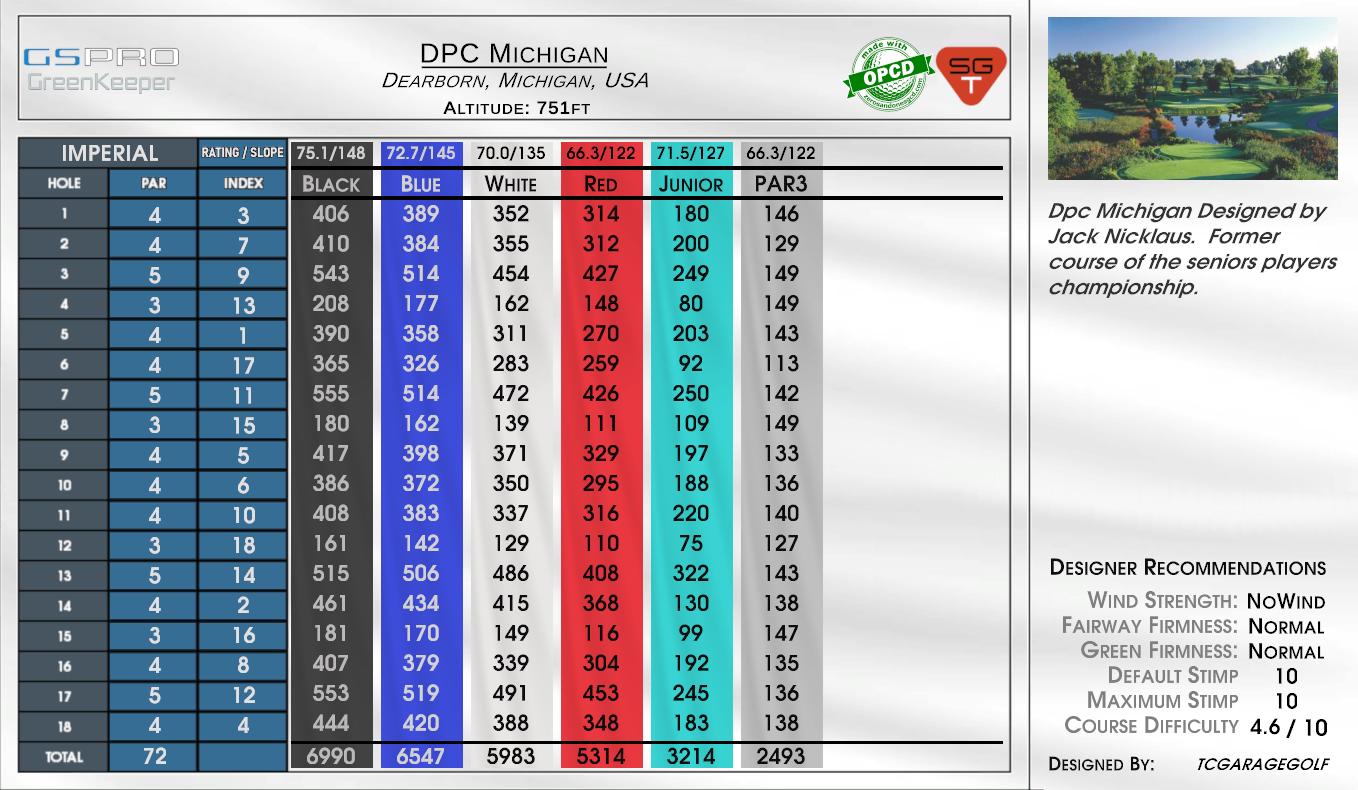 DPC Wickahisson scorecard