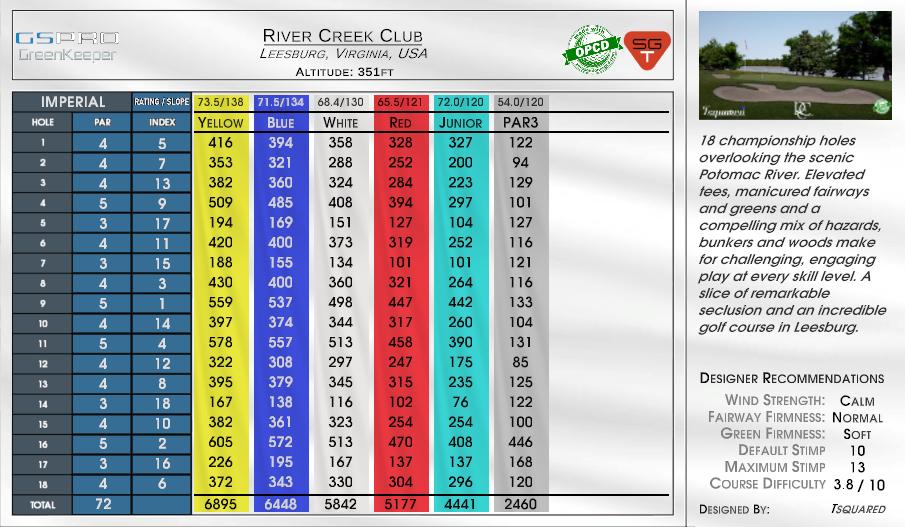 River Creek Club scorecard