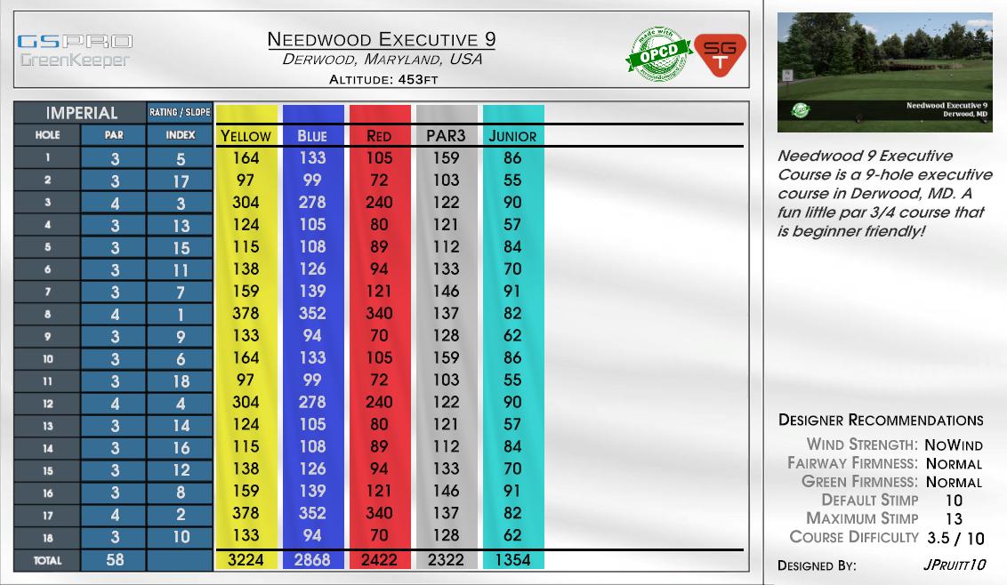 Needwood Executive 9 scorecard