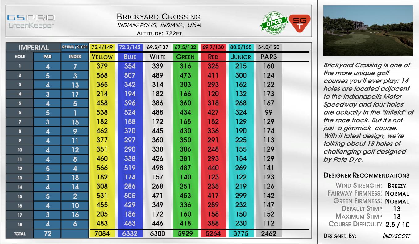 Brickyard Crossing scorecard