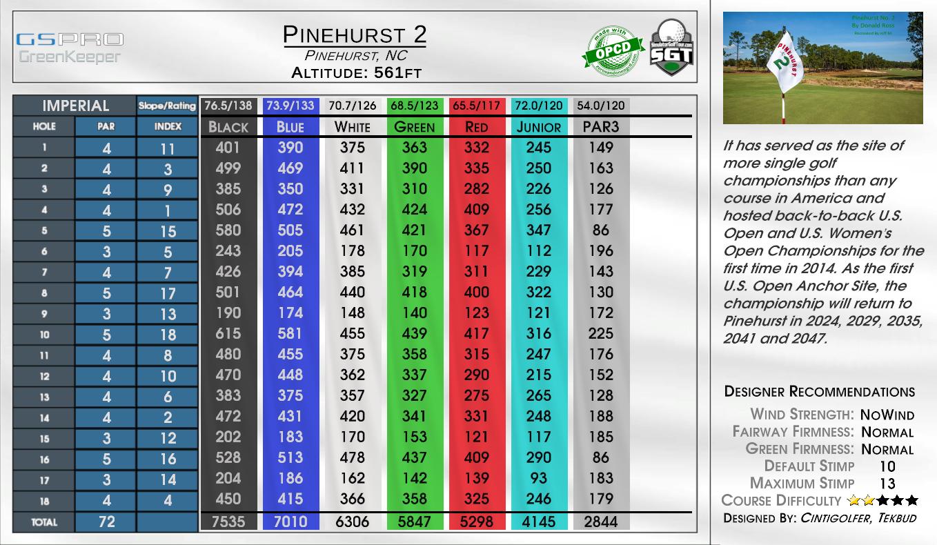 DPC Pinehurt 2 — GSPro course in Pinehurst, North Carolina, USA, designed by runpuddrun