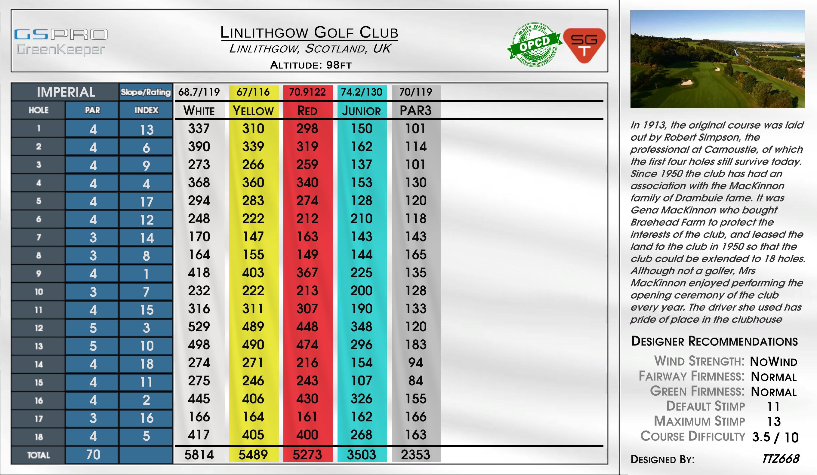 Linlithgow Golf Club scorecard