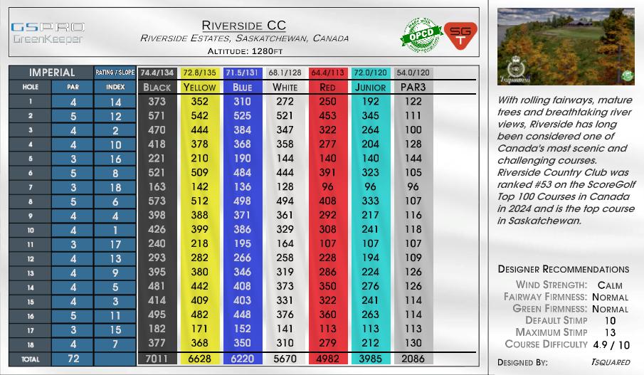 Riverside CC scorecard