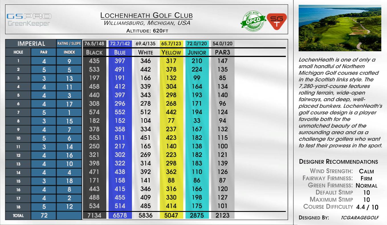 Lochenheath Golf Club scorecard