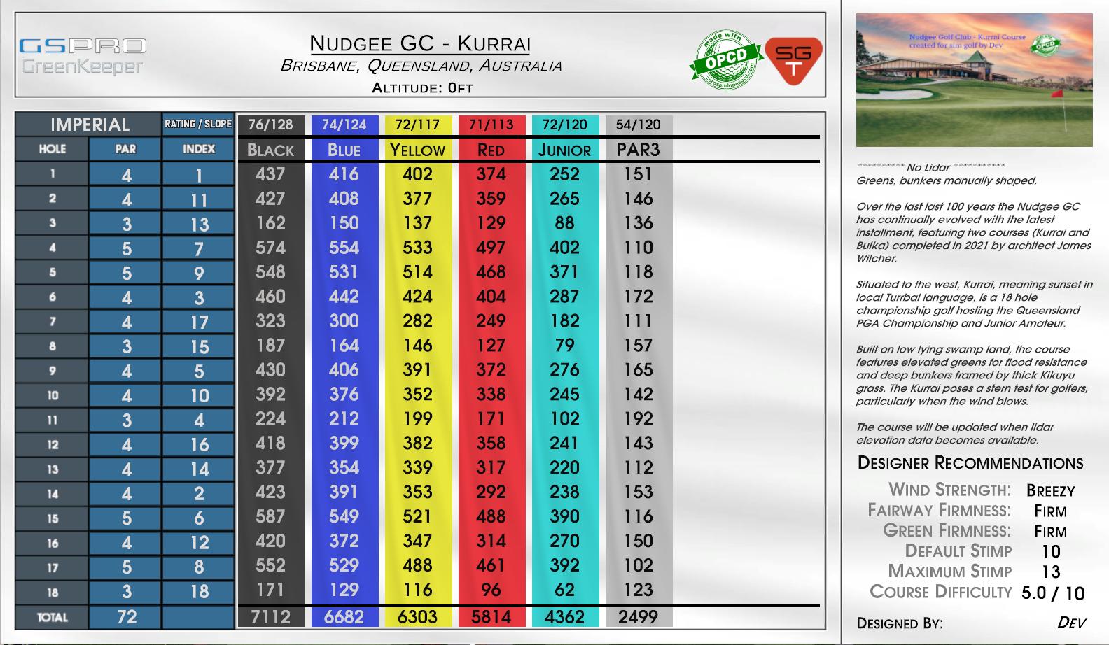 Nudgee GC – Kurrai scorecard