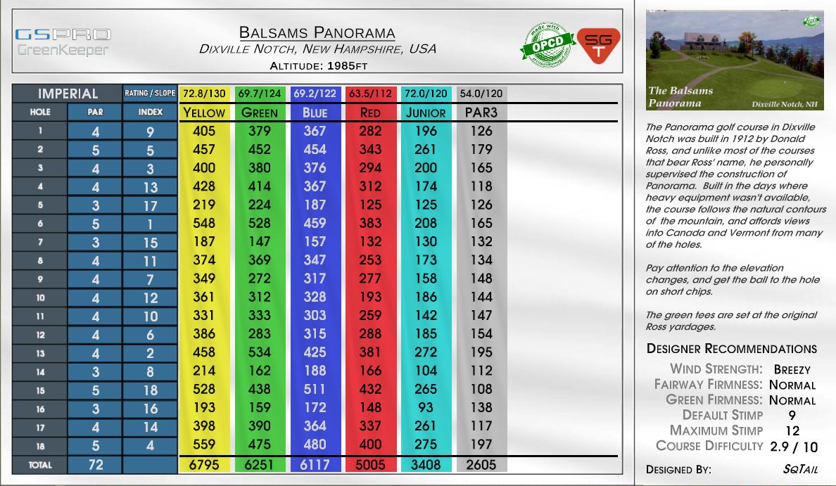 Balsams Panorama scorecard