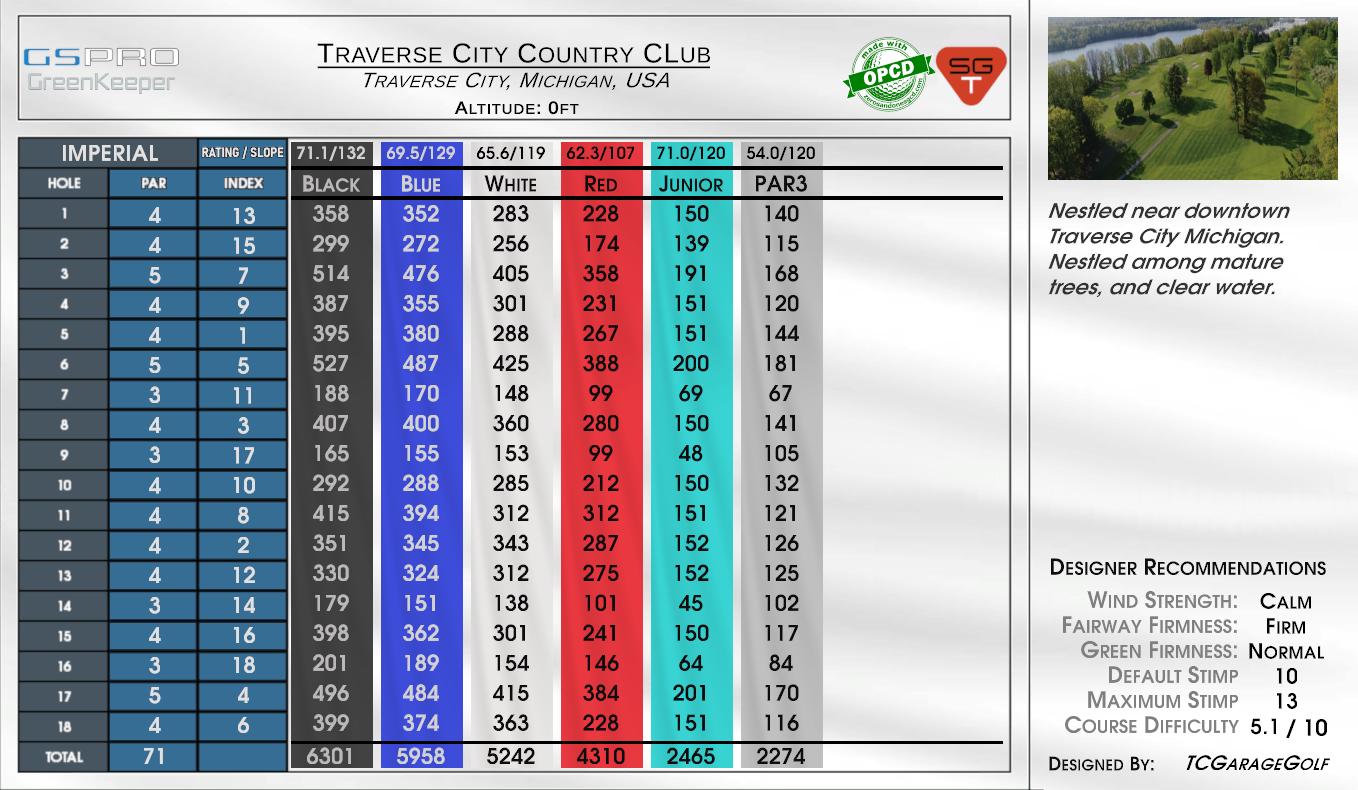 Traverse City Country CLub scorecard