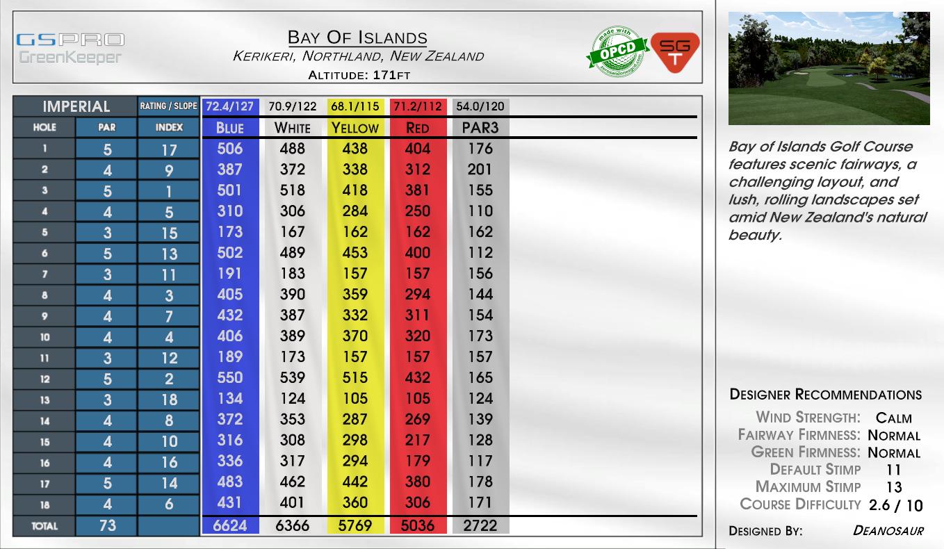Bay Of Islands scorecard