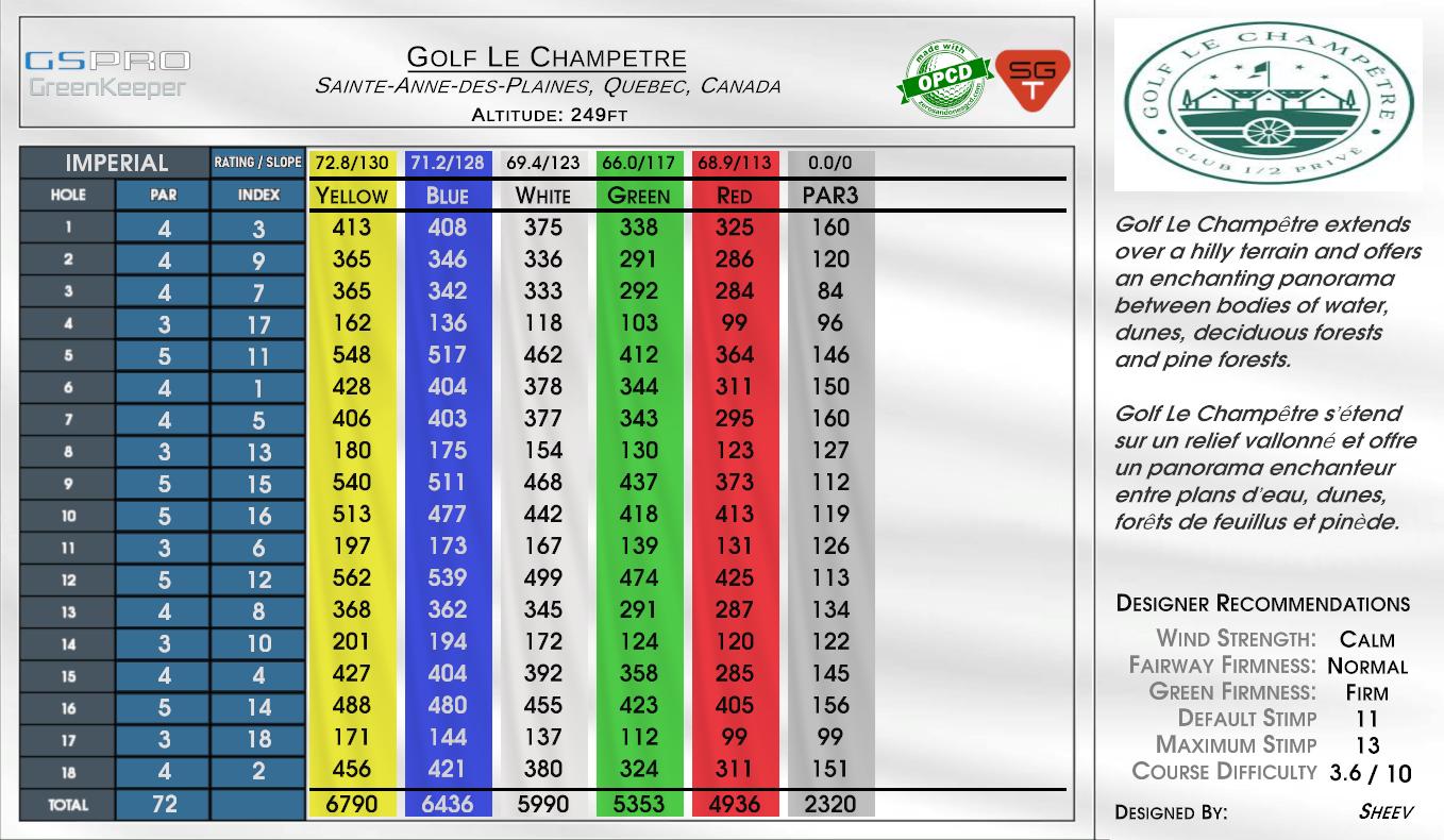 Golf Le Champetre scorecard