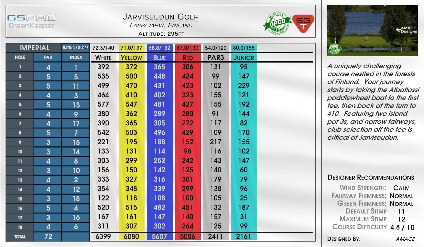 Järviseudun Golf scorecard