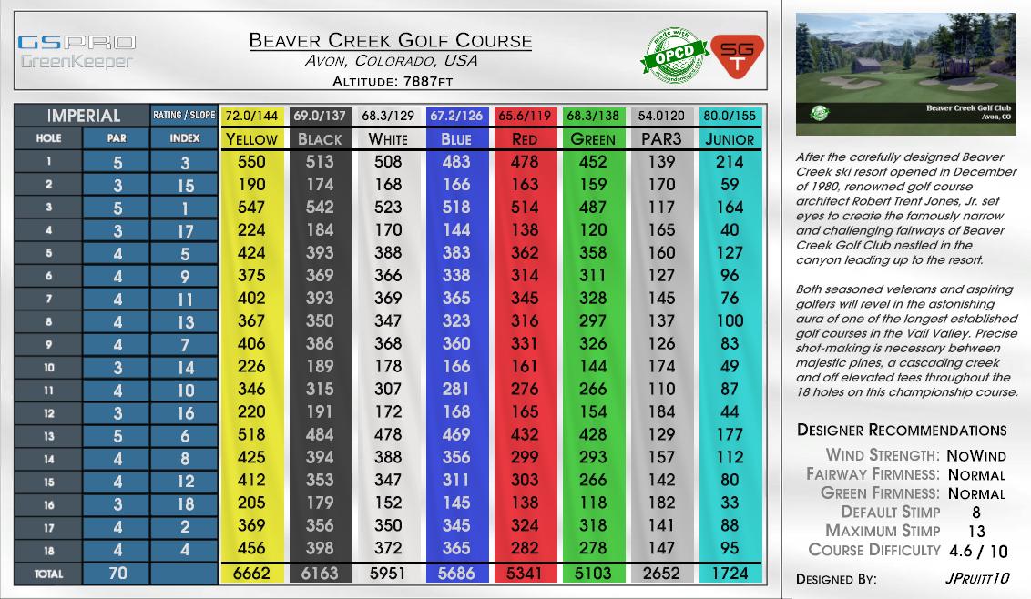 Beaver Creek Golf Course scorecard