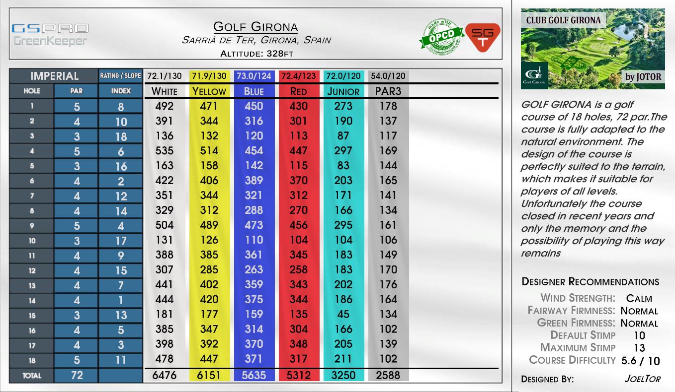 Golf Girona scorecard