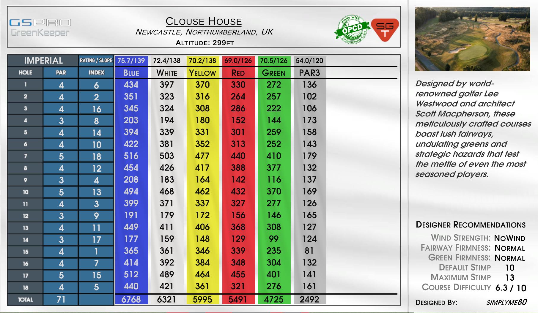 Clouse House scorecard