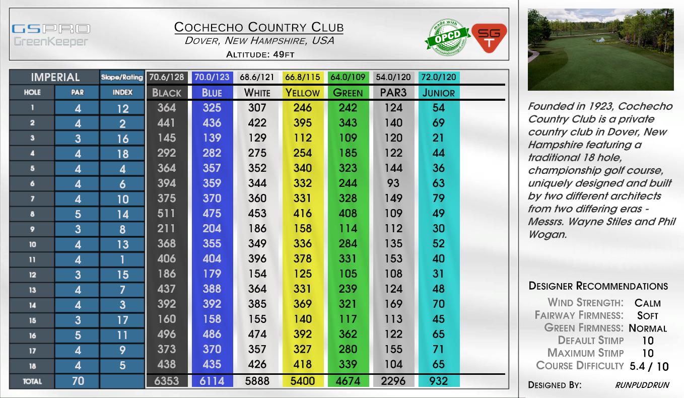 Cochecho Country Club scorecard
