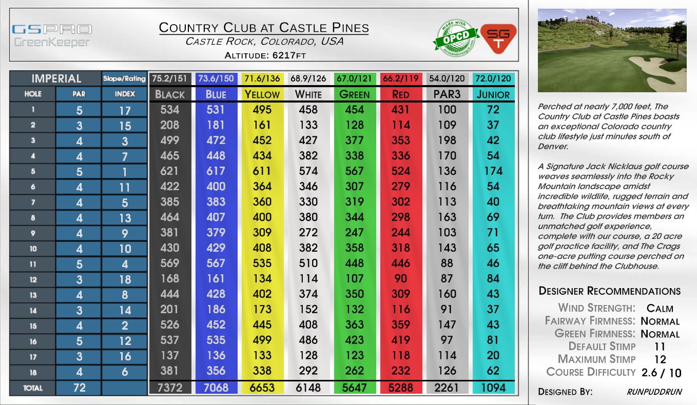 Country Club at Castle Pines scorecard