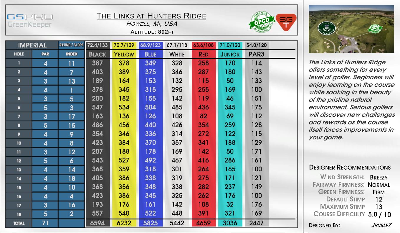 The Links at Hunters Ridge scorecard