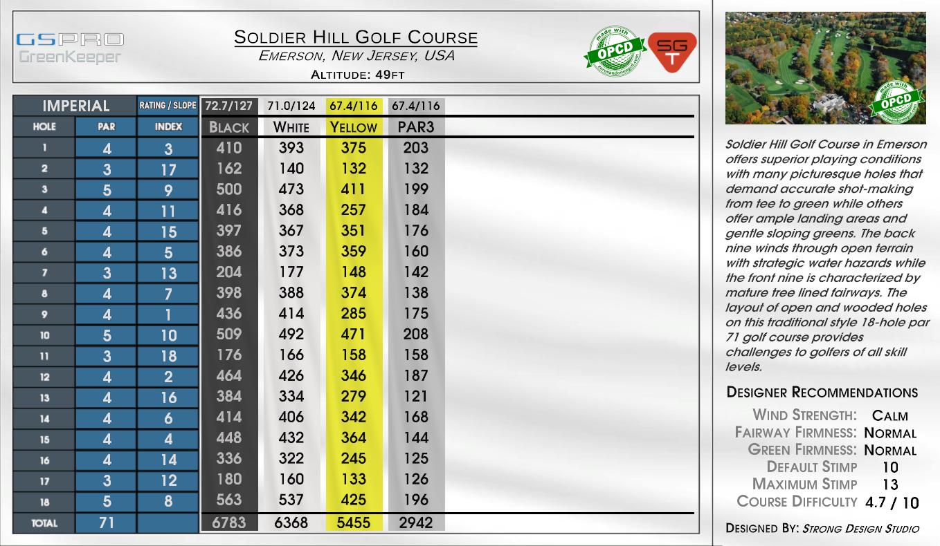 Soldier Hill Golf Course scorecard