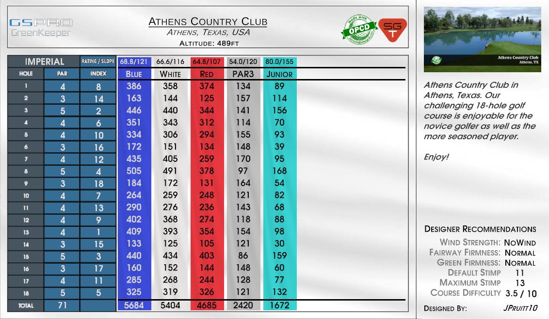 Athens Country Club scorecard
