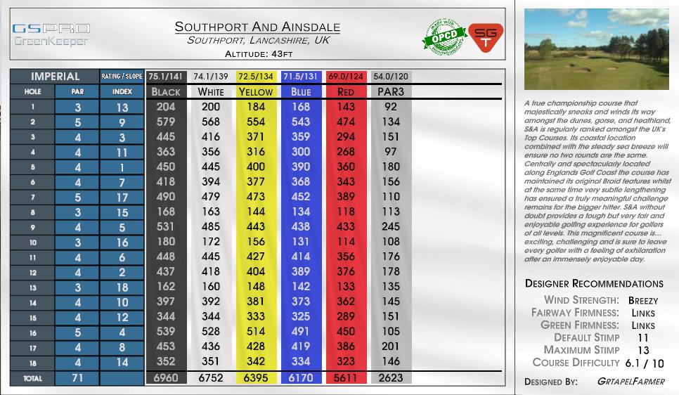 Southport And Ainsdale scorecard