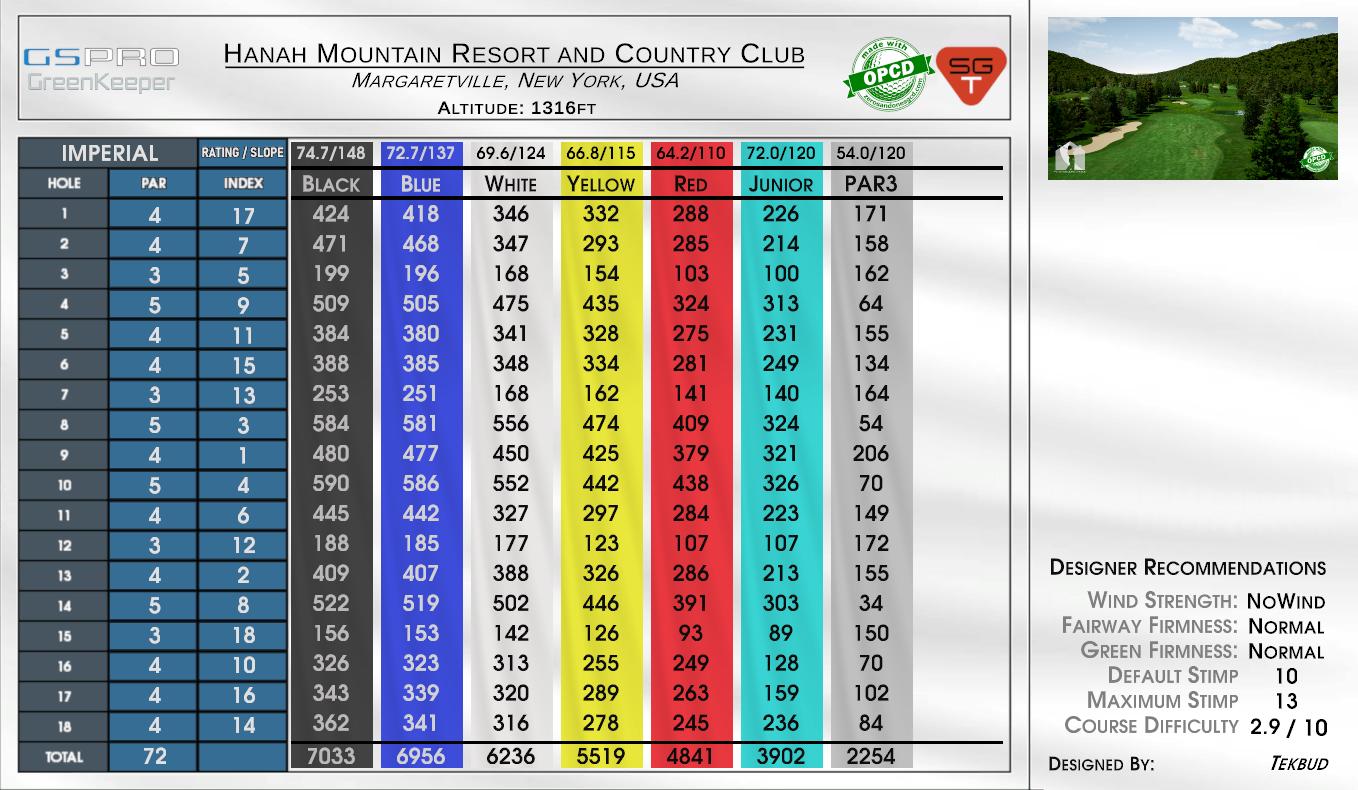 Hanah Mountain Resort and Country Club scorecard