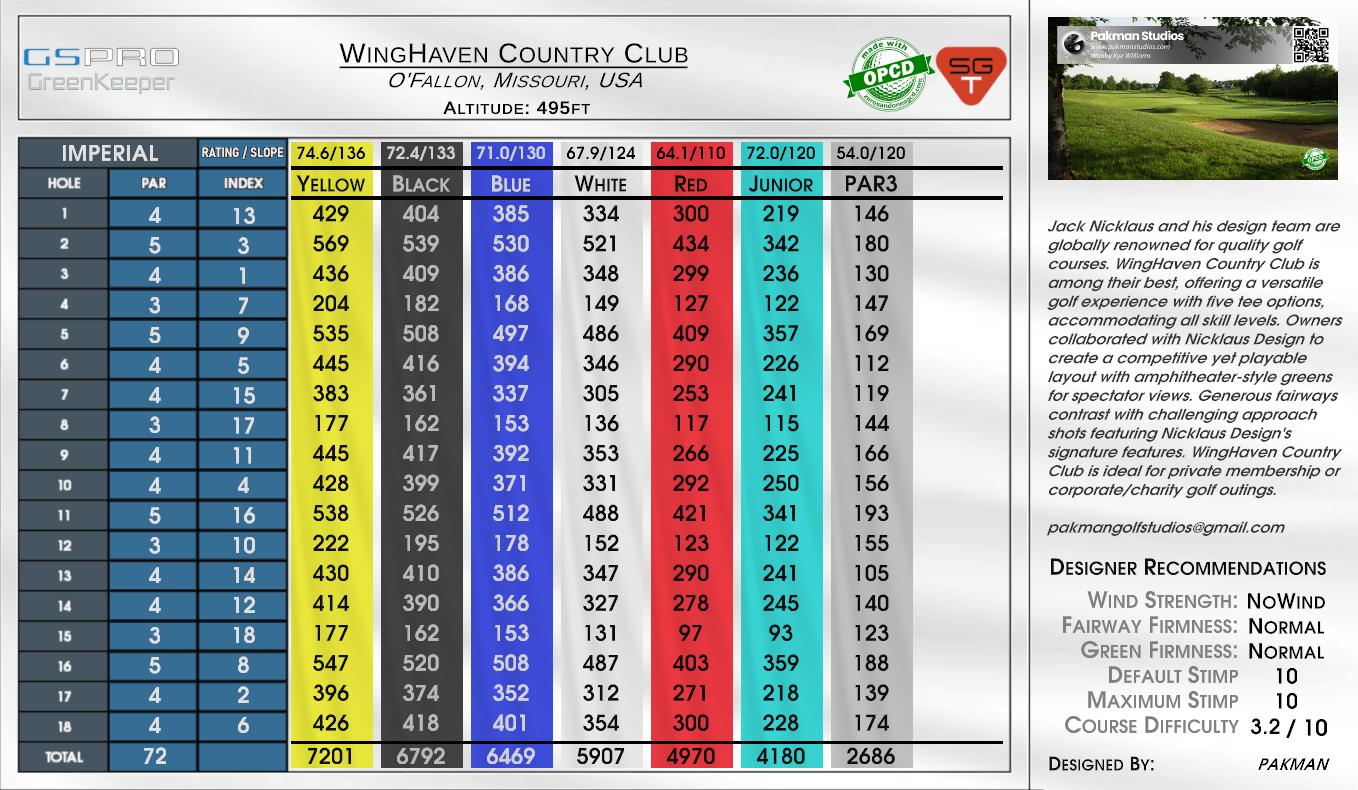Beta -The Haven Country Club scorecard