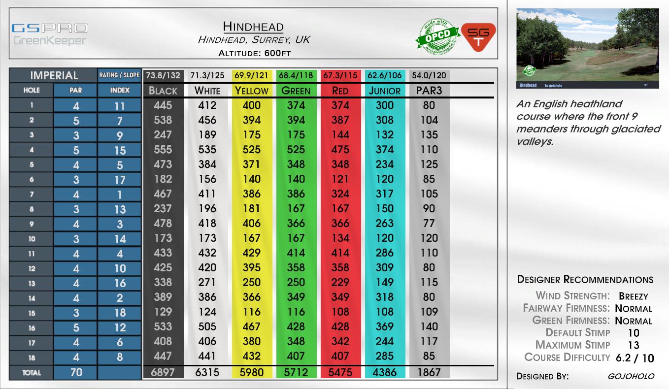 Hindhead scorecard