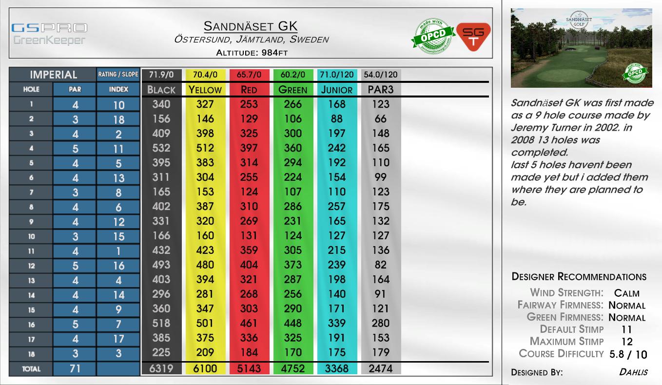 Sandnäset GK scorecard