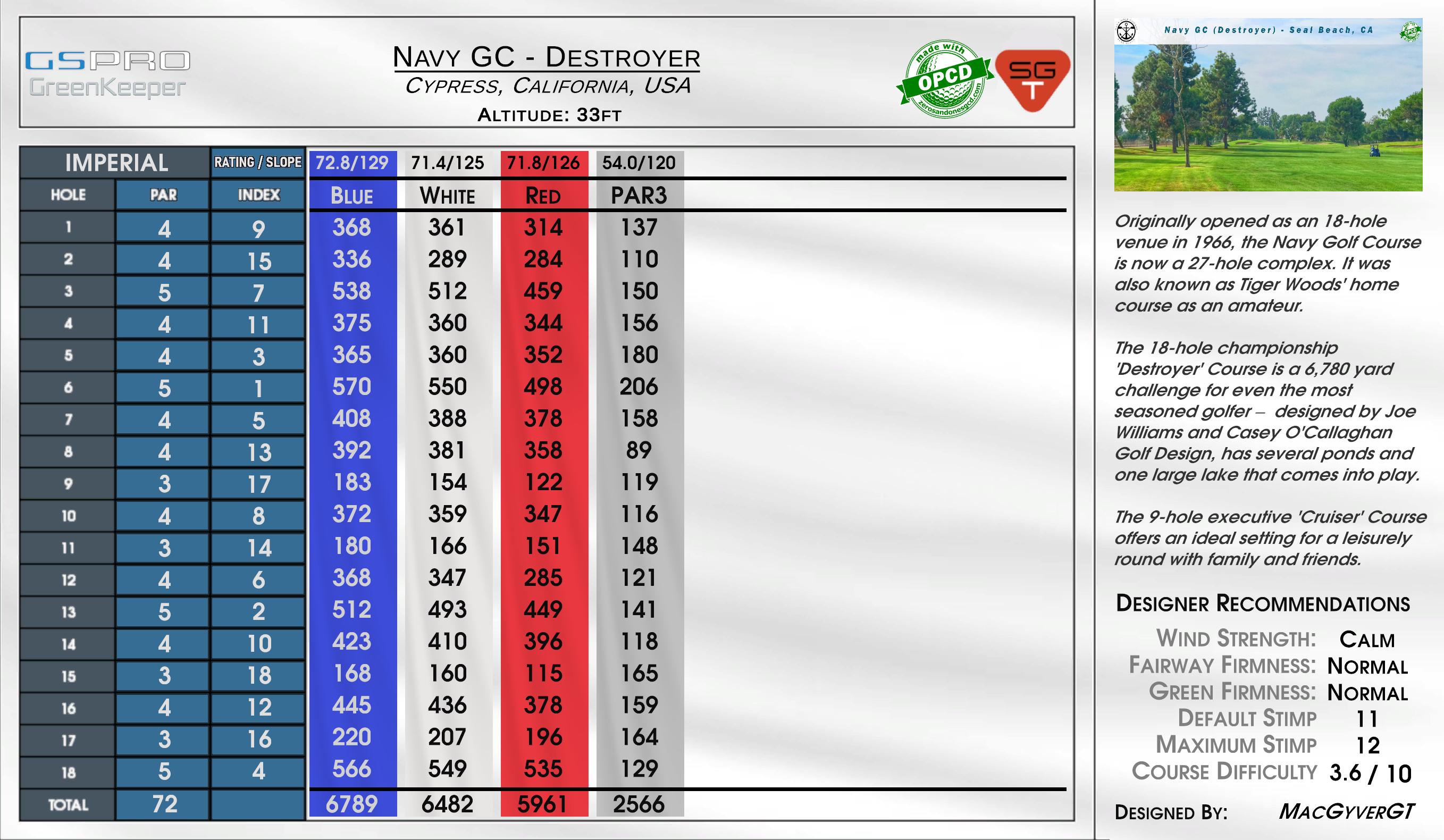 Navy GC – Destroyer scorecard