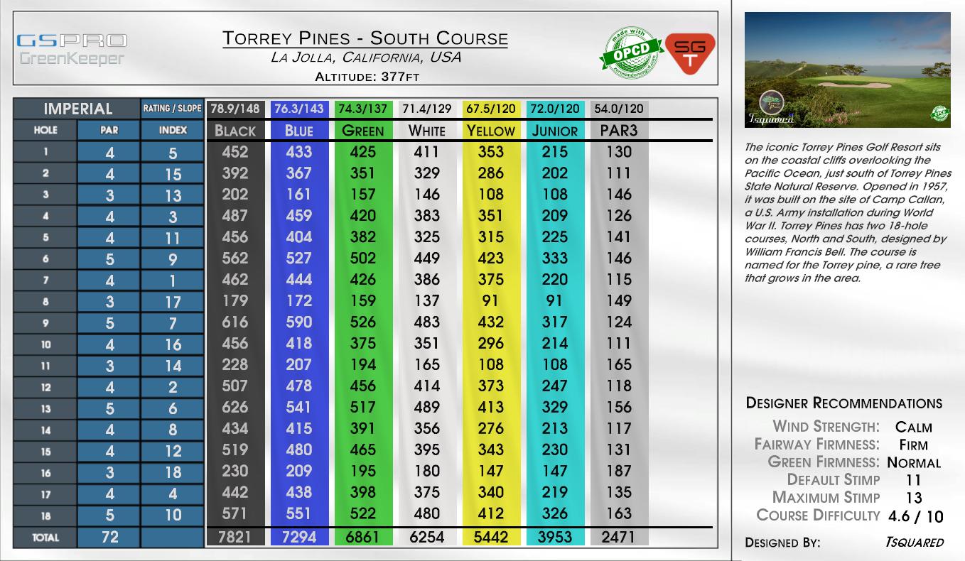 Firestone South scorecard