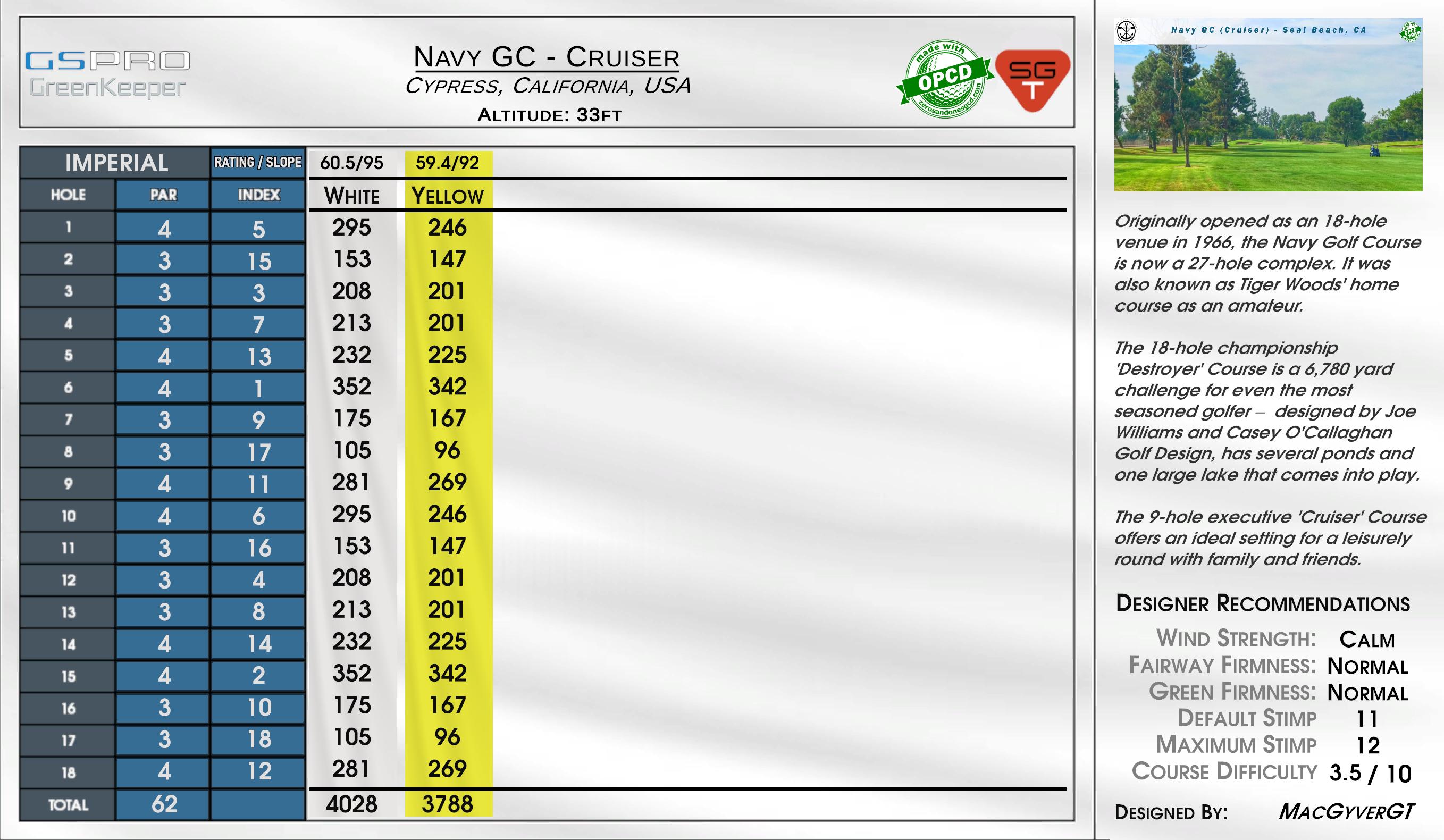 Navy GC – Cruiser scorecard