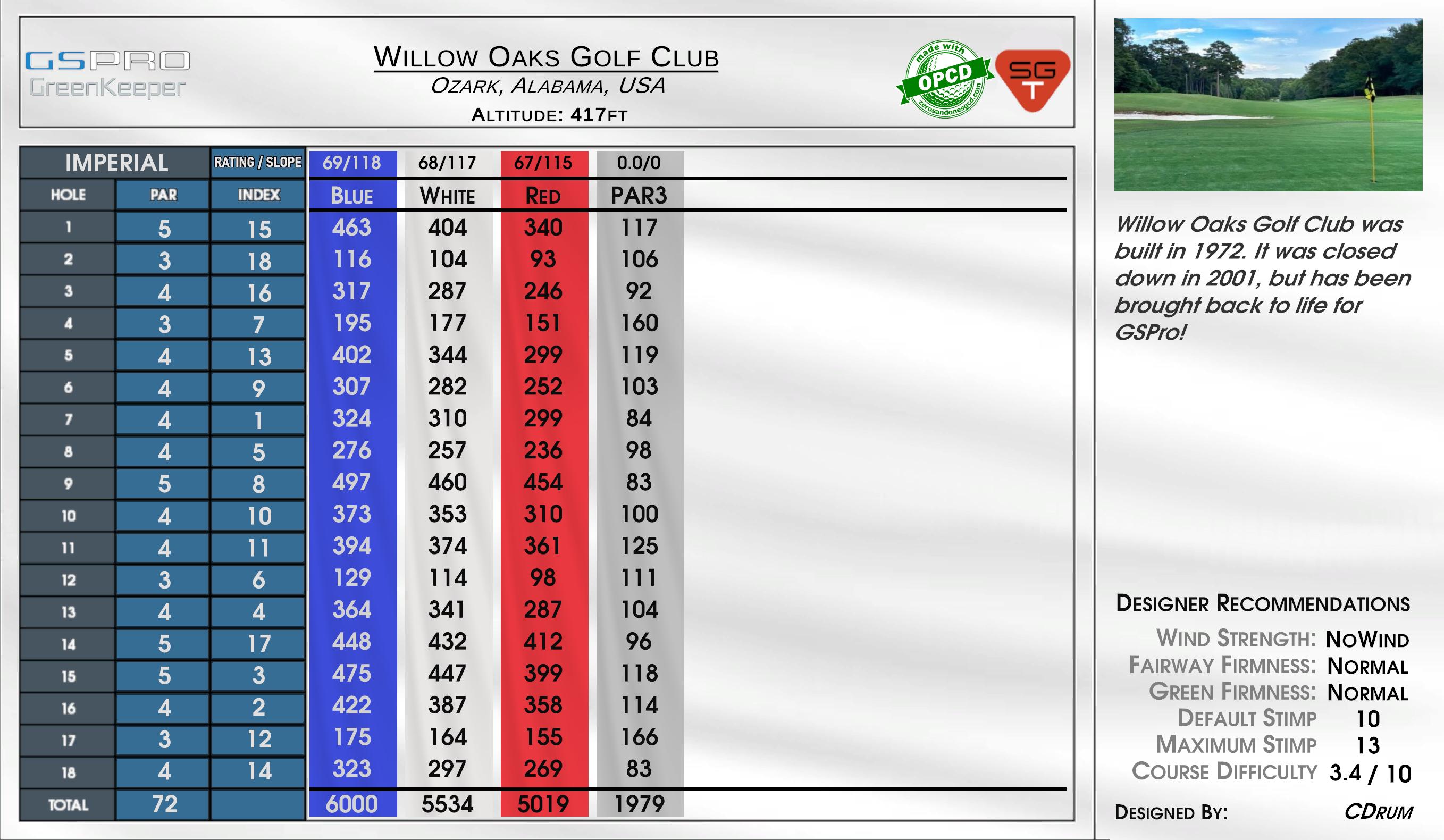 Twin Lakes Golf Club scorecard