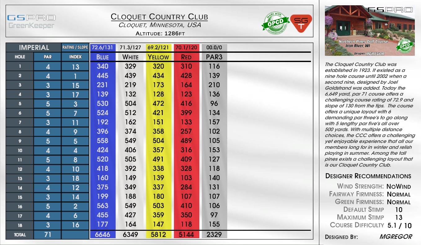 Cloquet Country Club scorecard