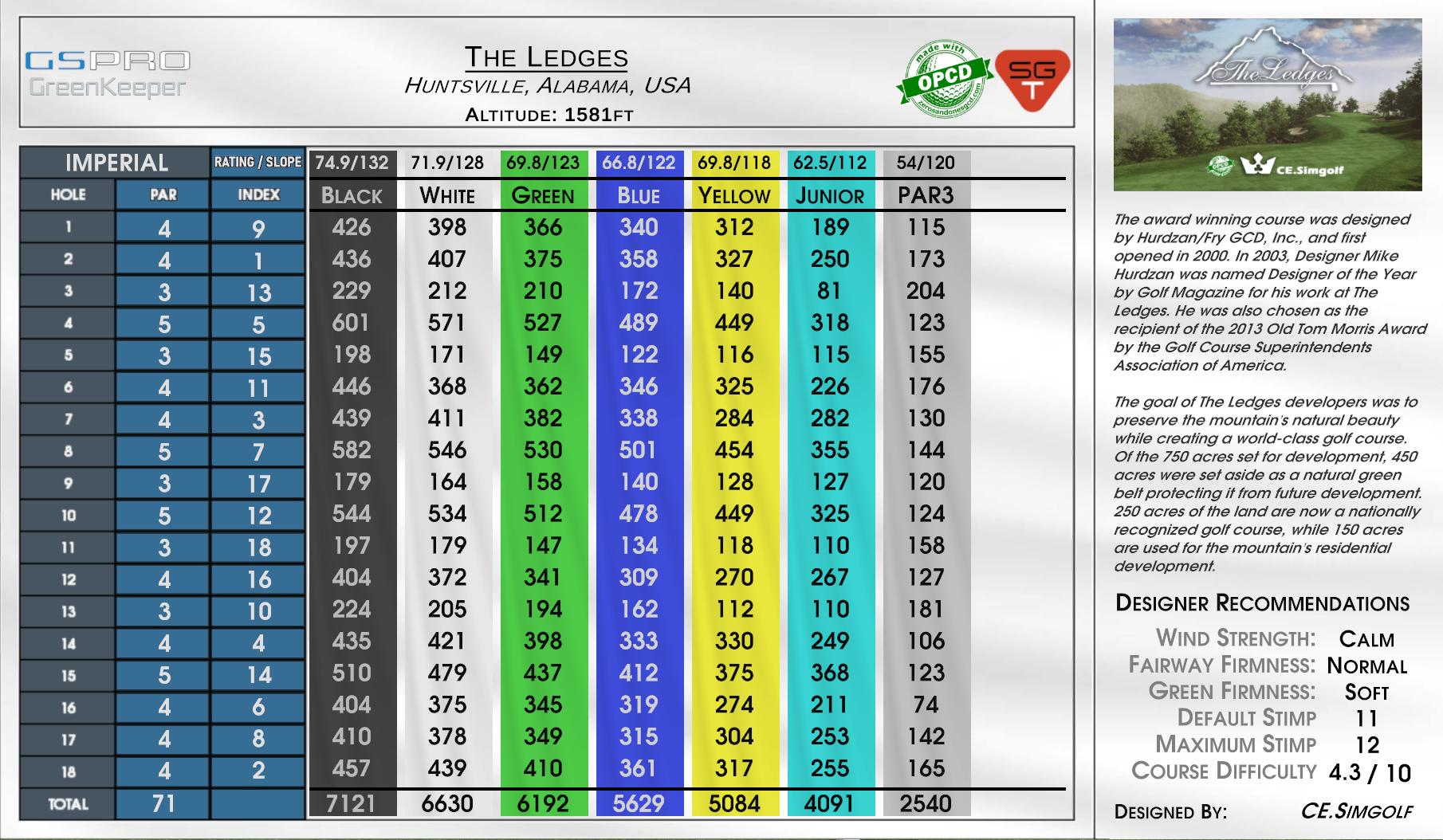 The Ledges scorecard