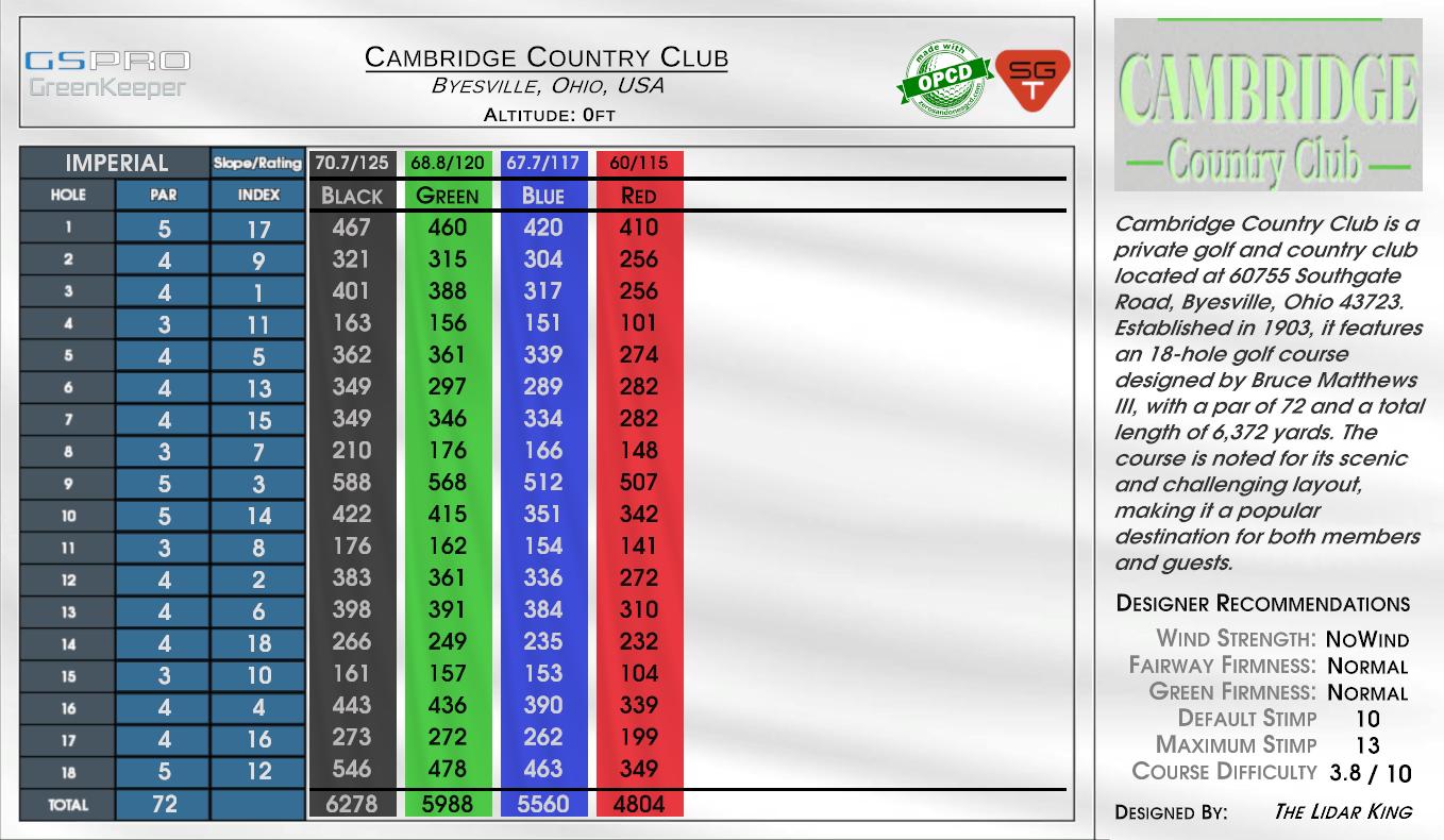 Beta -Ridgeway Country Club scorecard