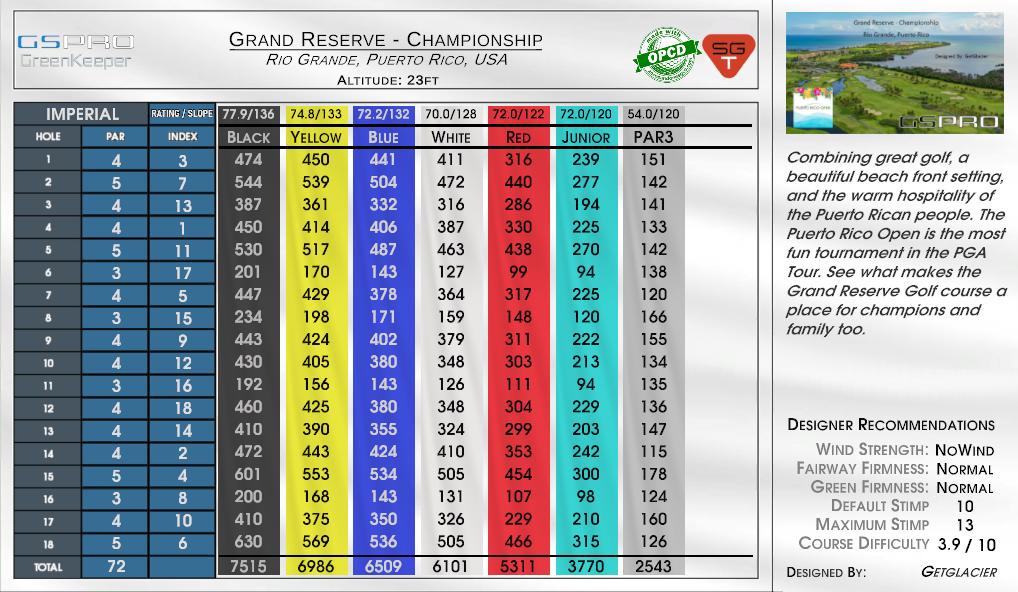 Grand Reserve – Championship scorecard