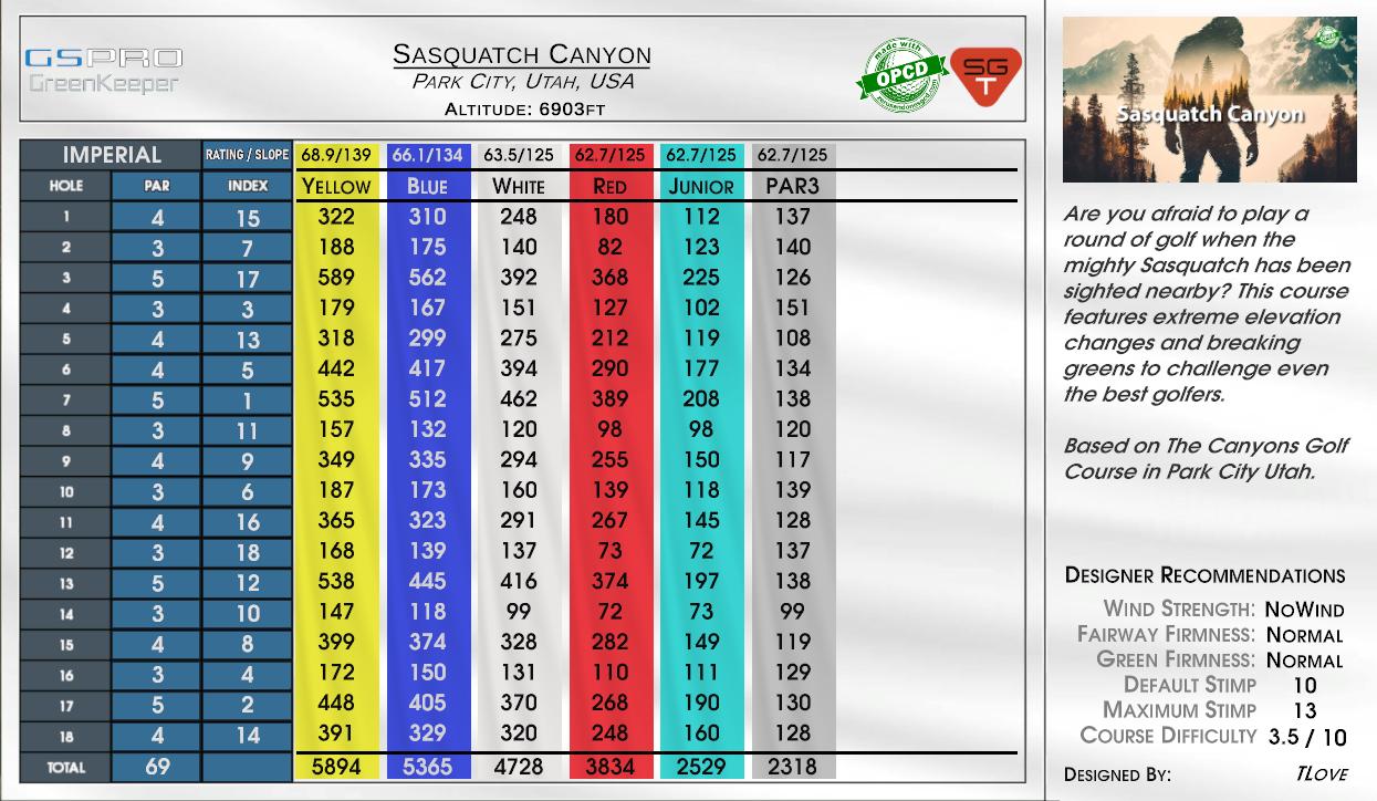 Sasquatch Canyon scorecard