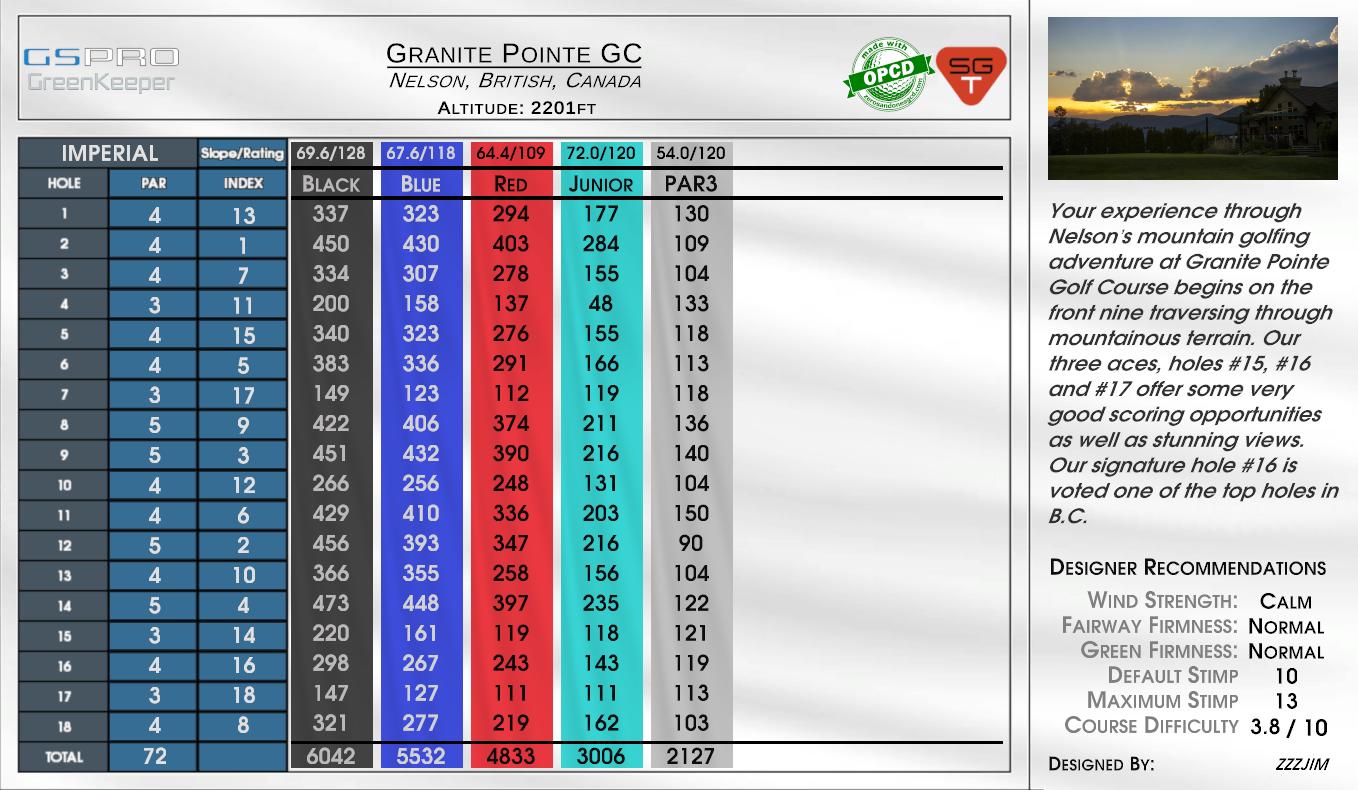 Granite Pointe GC scorecard