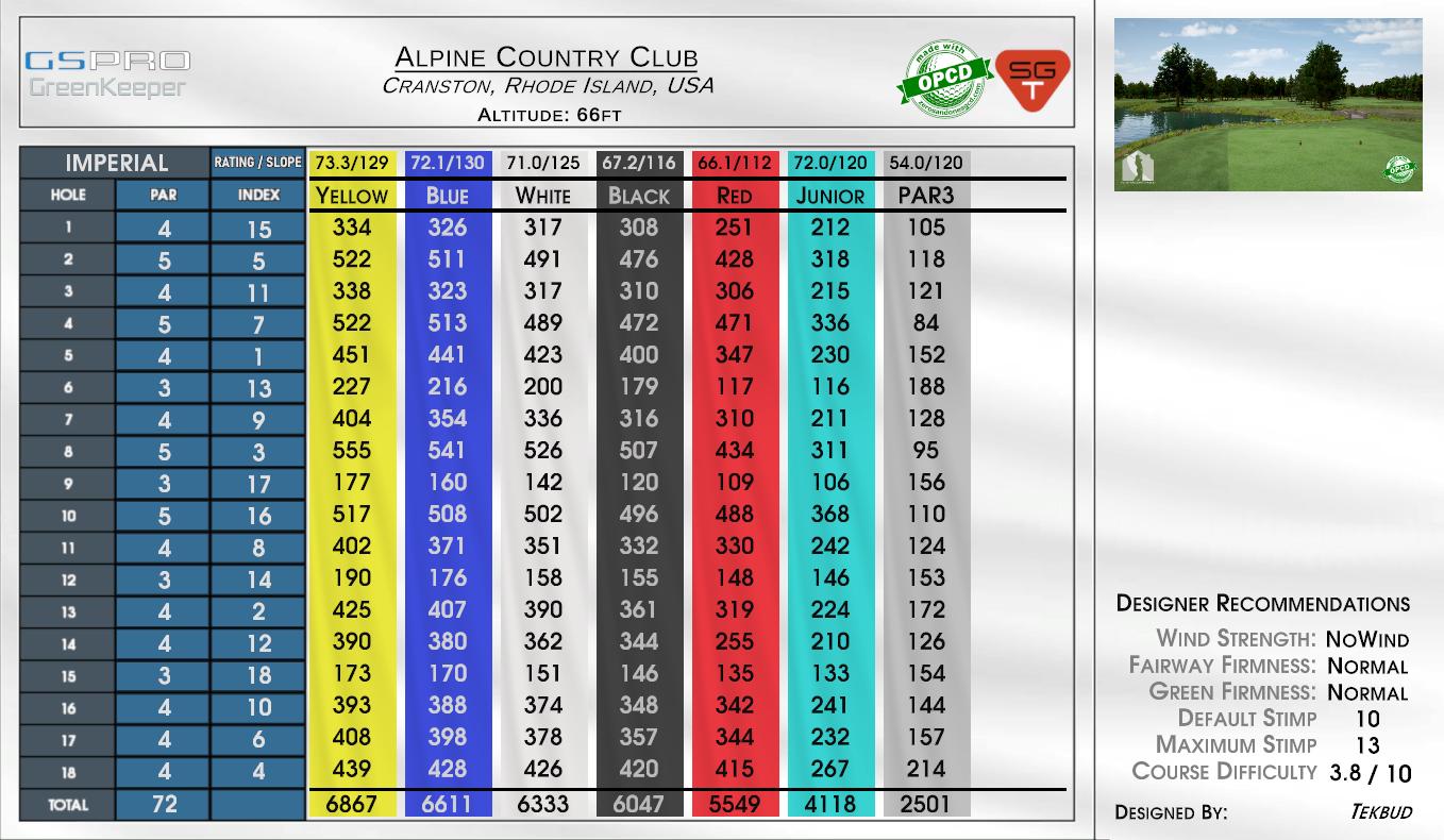 Alpine Country Club scorecard