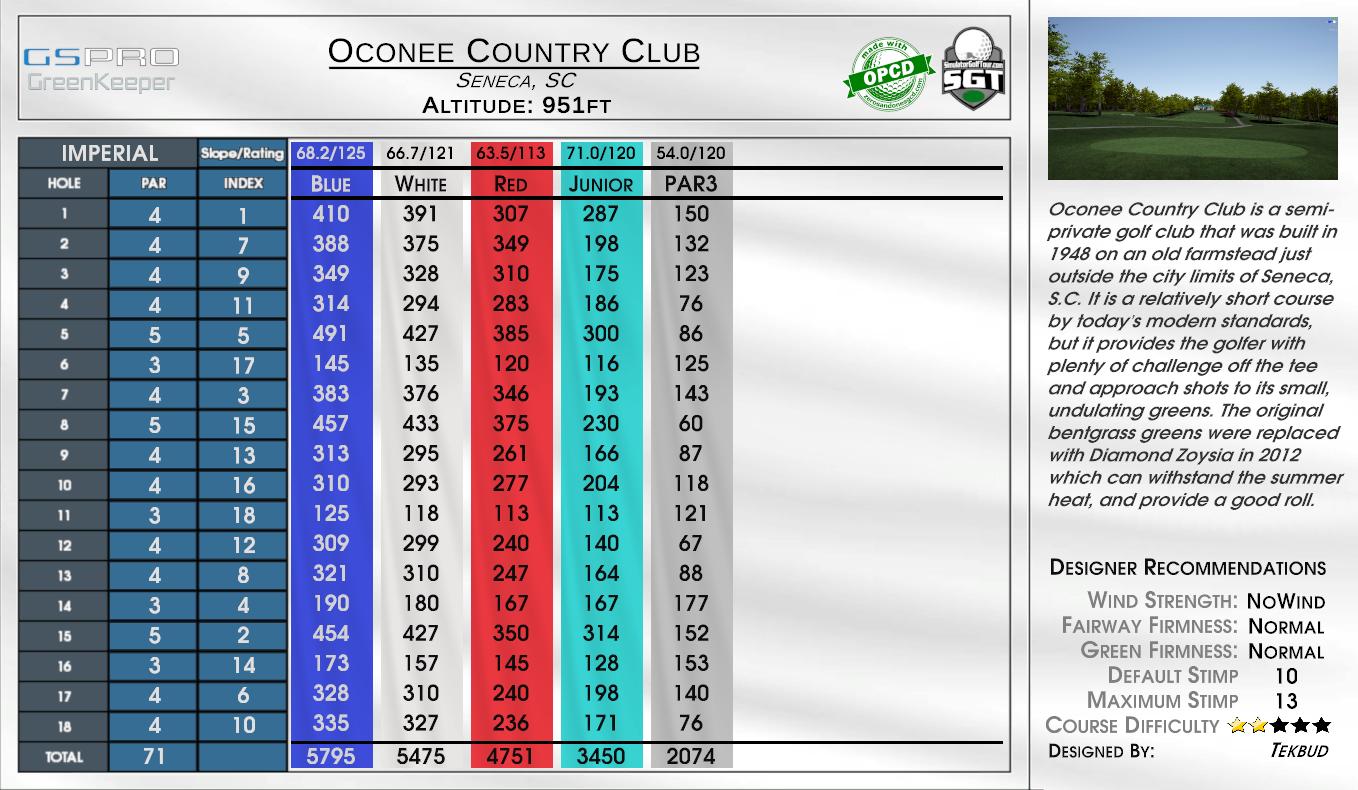 Oconee Country Club scorecard