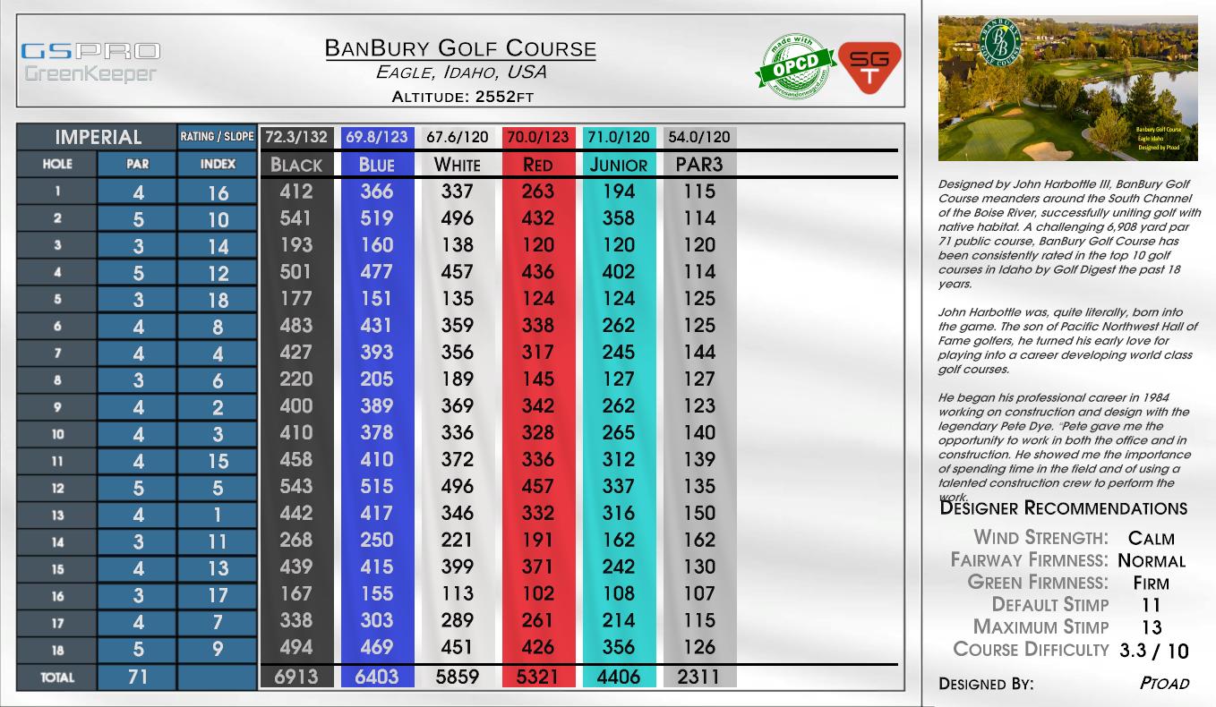 BanBury Golf Course scorecard
