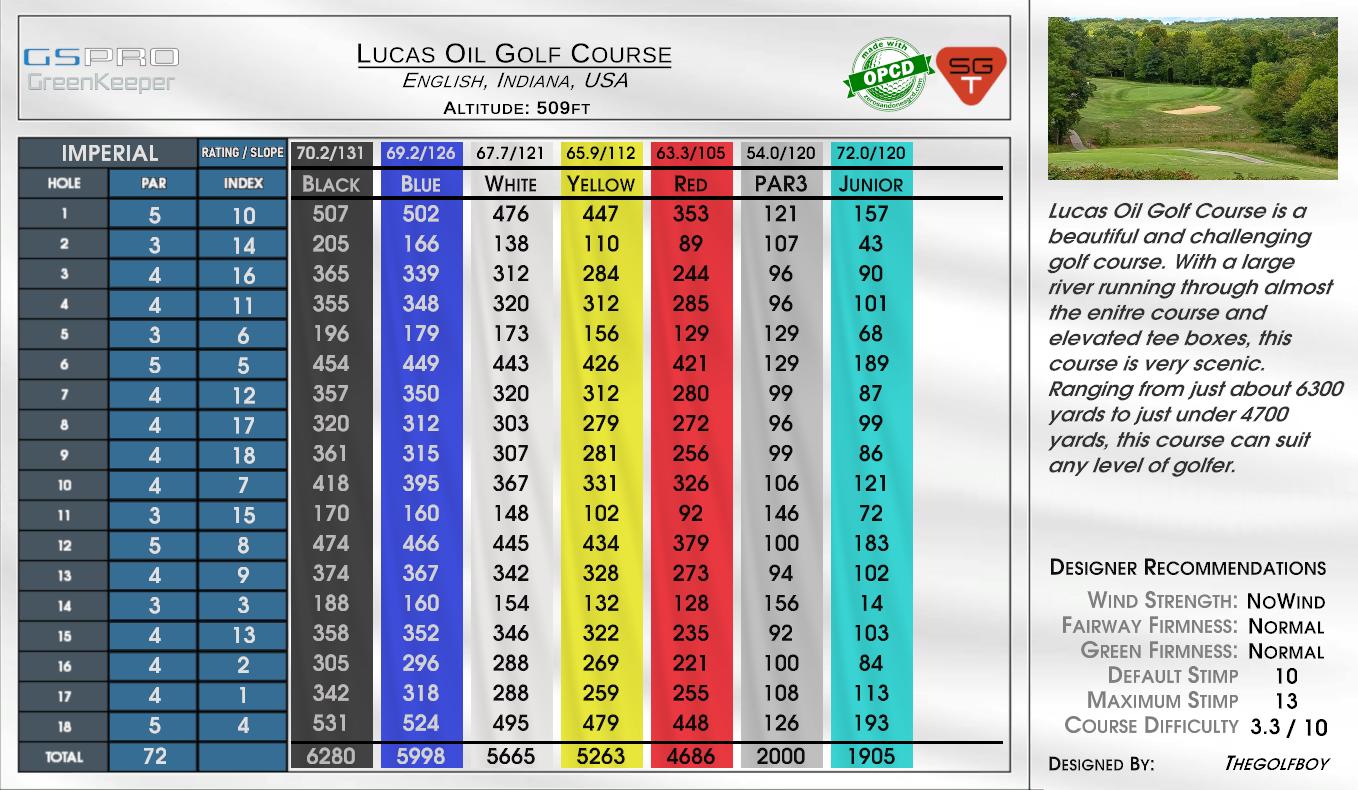 Lucas Oil Golf Course scorecard