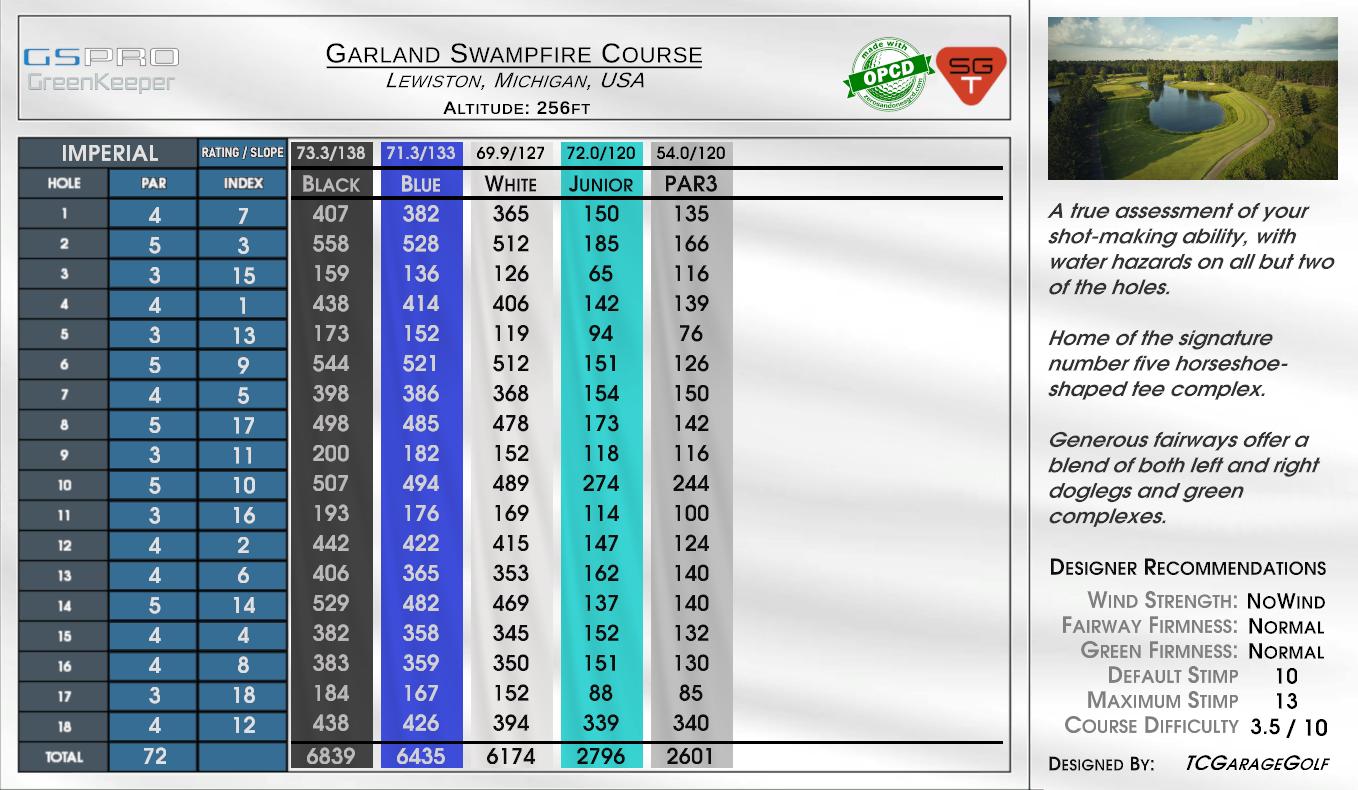 Garland Swampfire Course scorecard