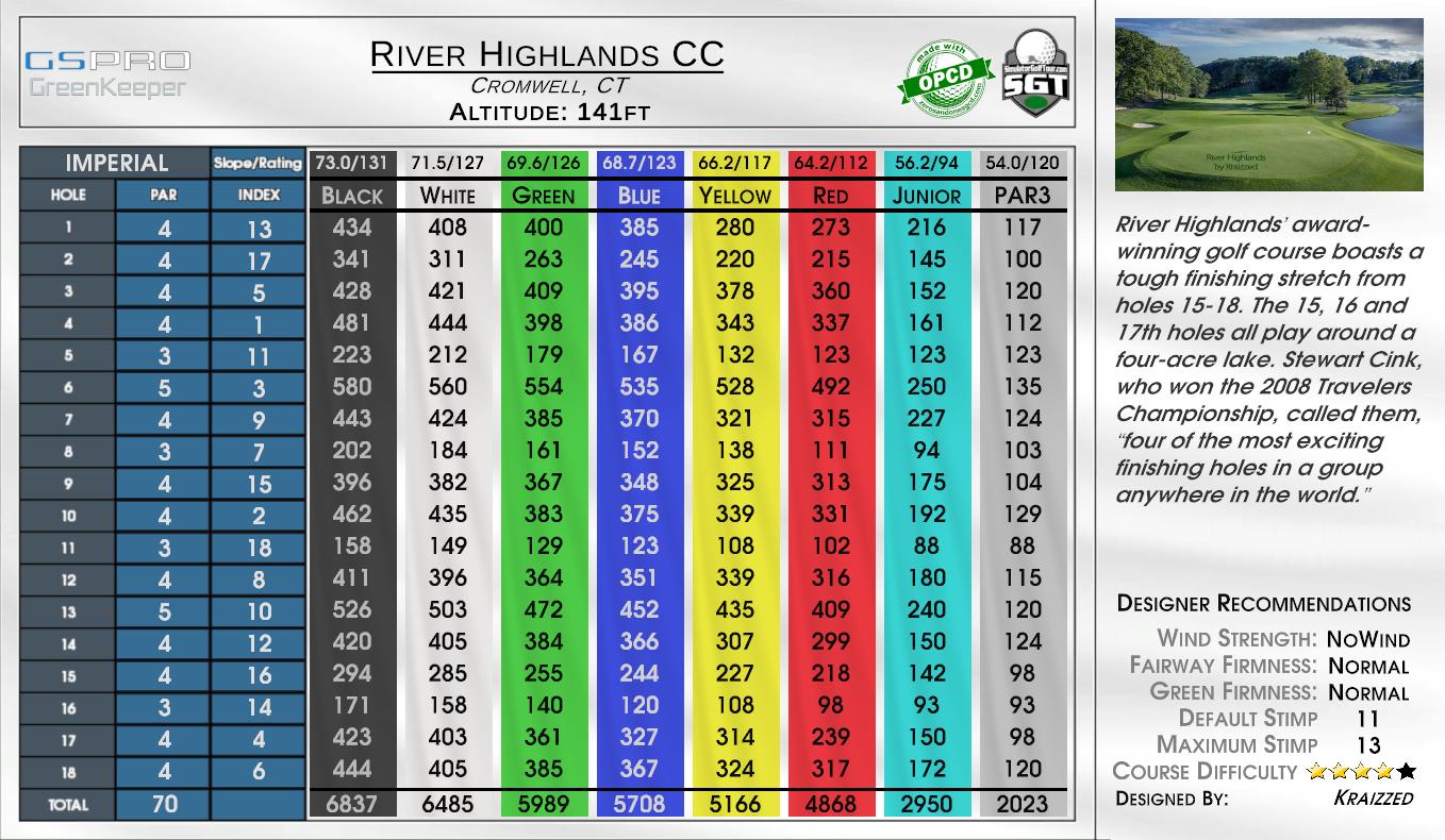 River Highlands CC scorecard