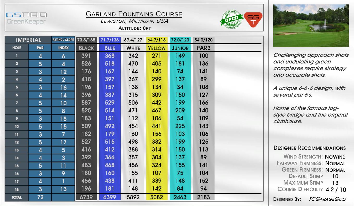 Garland Fountains Course scorecard