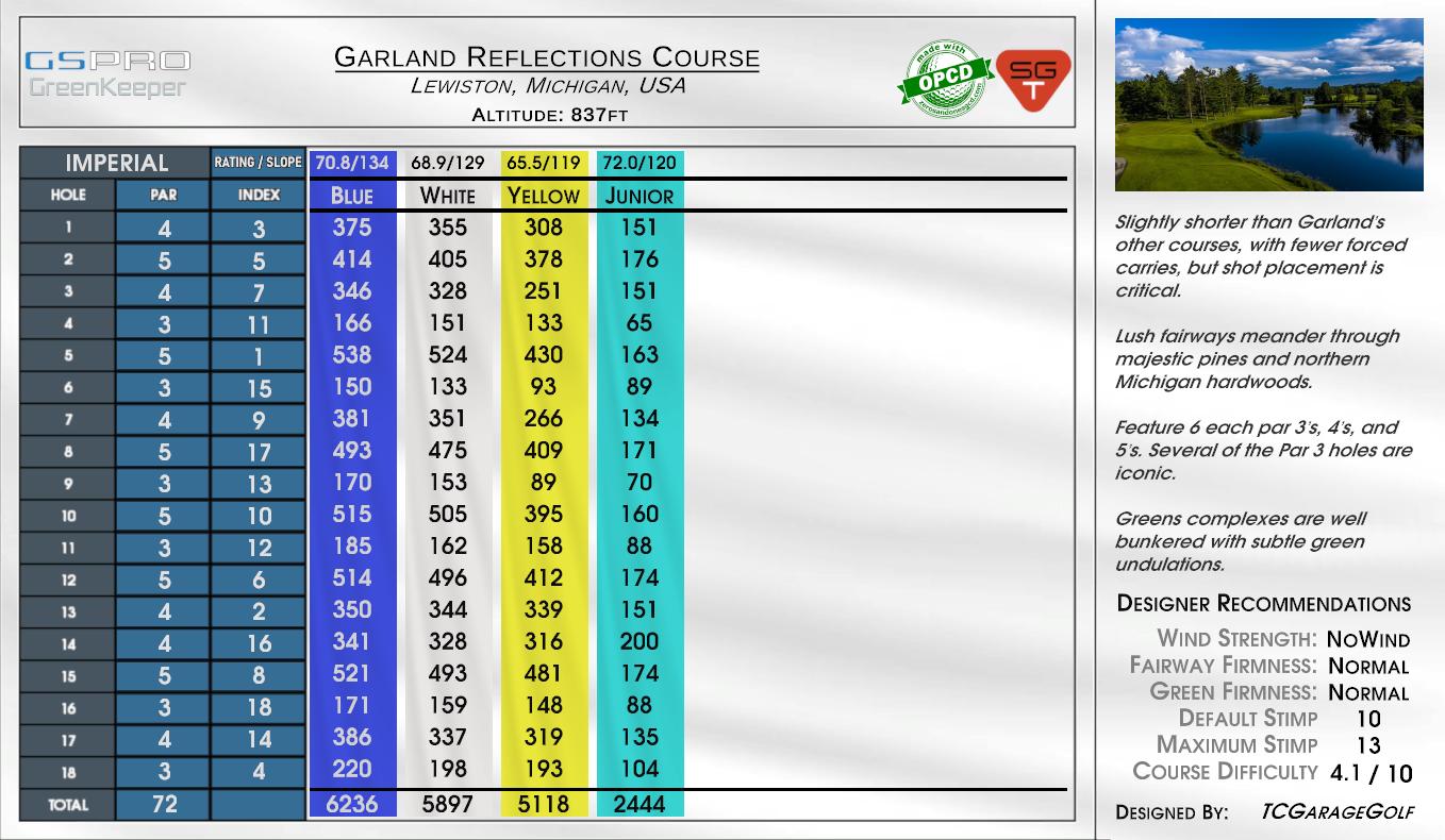 Garland Reflections Course scorecard