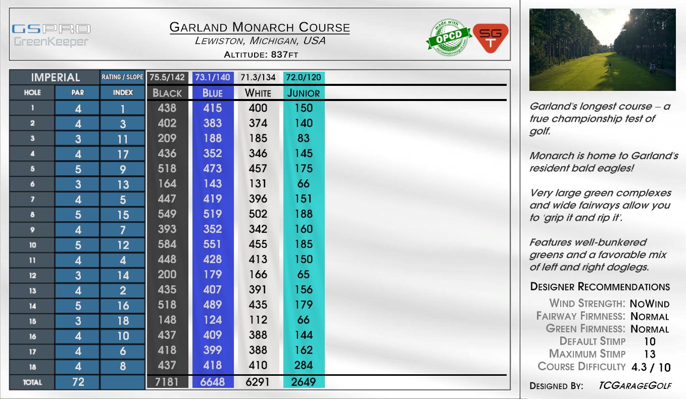 Anaconda scorecard