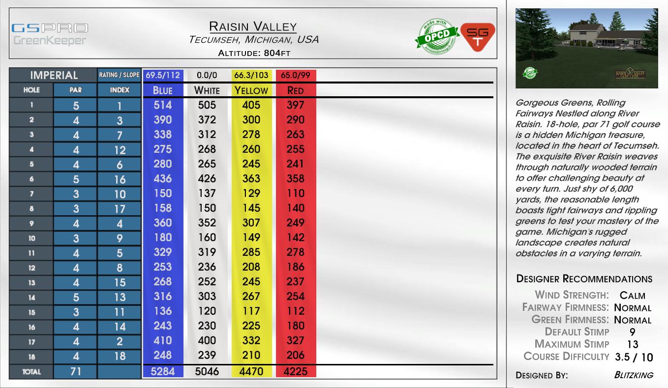Promontory Painted Valley scorecard