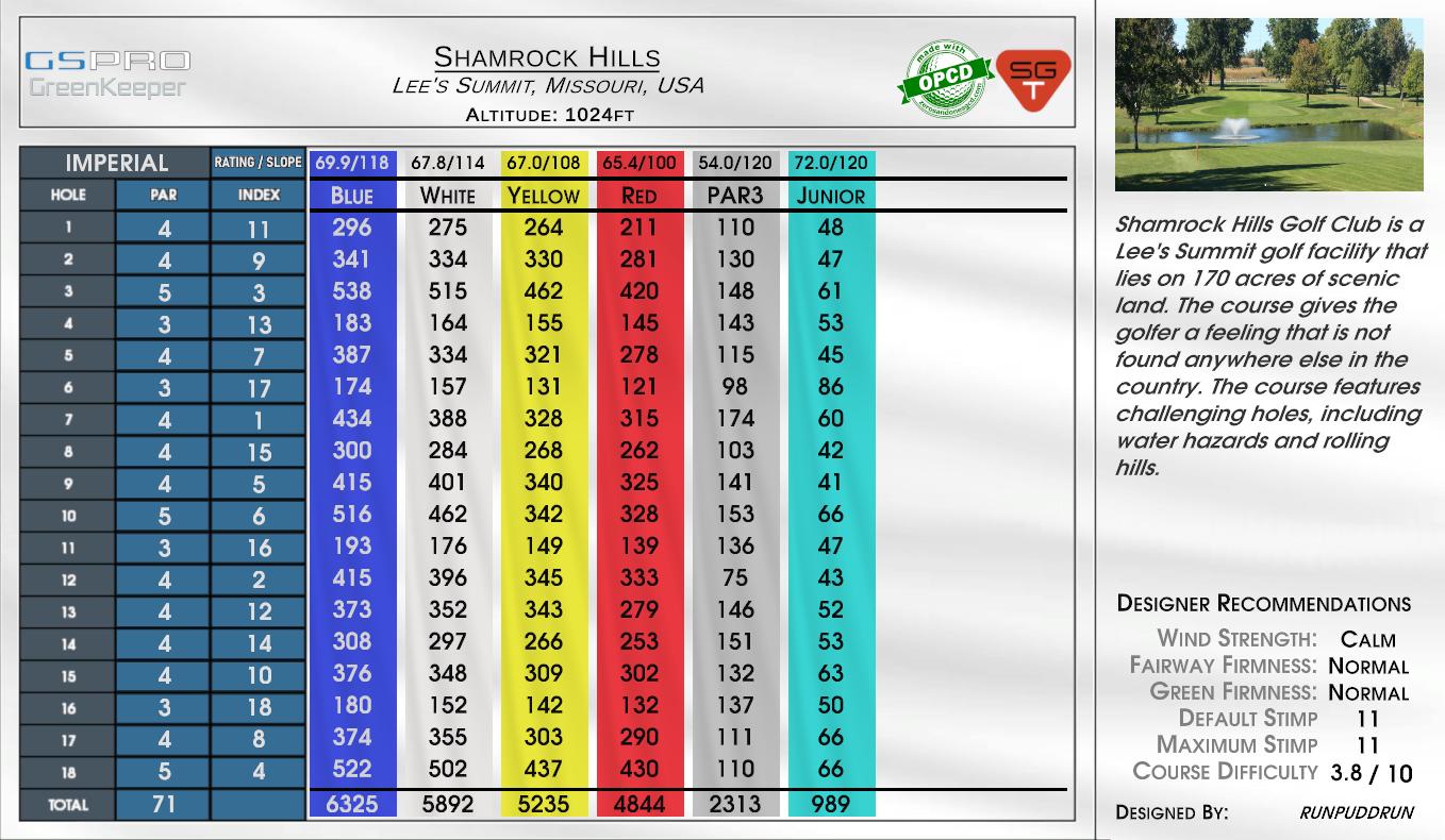 Shamrock Hills scorecard