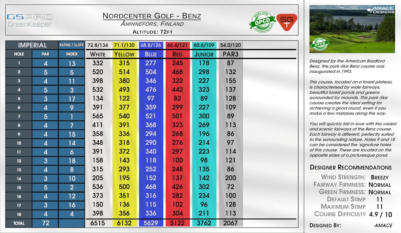 Nordcenter Golf – Benz scorecard