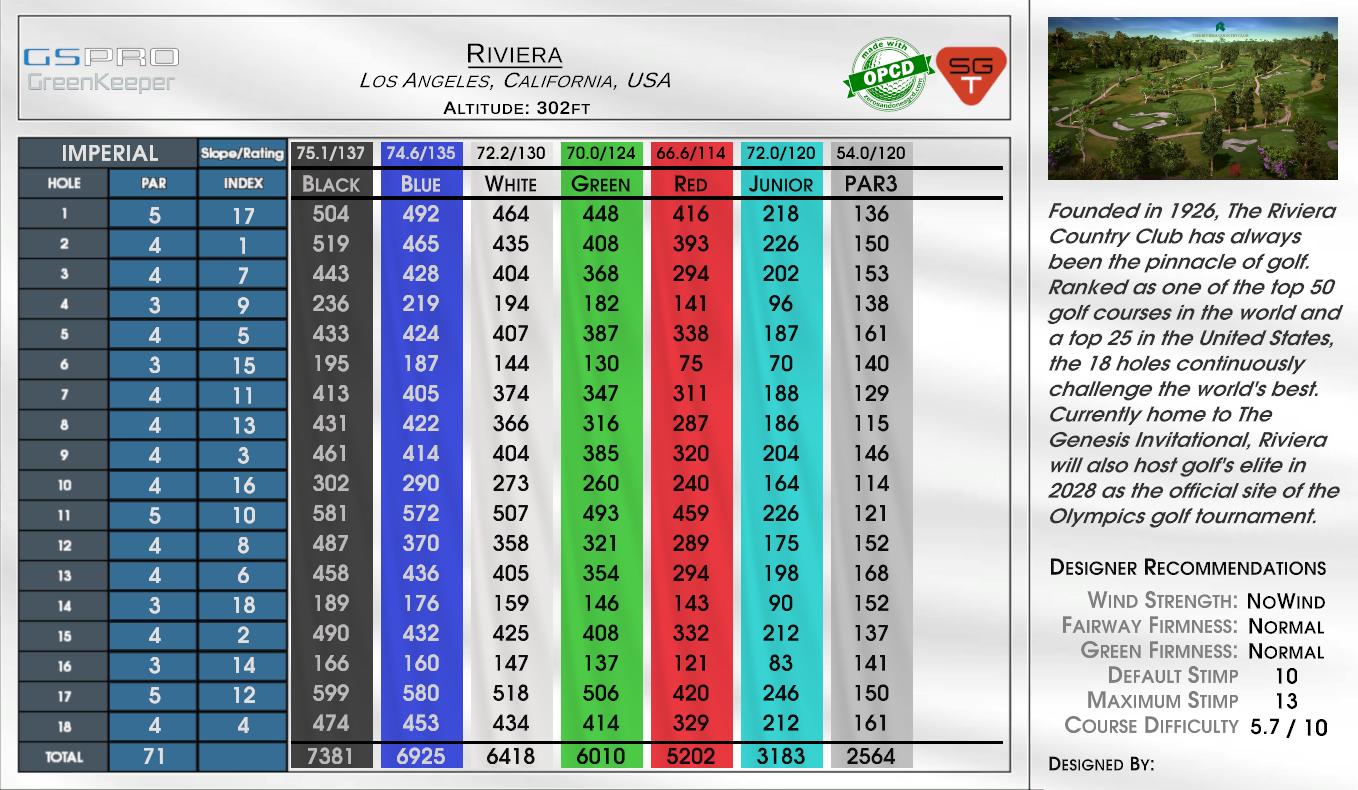 Riviera scorecard